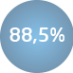 statistiques V33