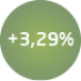 statistiques V33